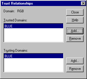 Trust